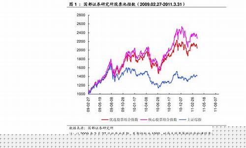 我国股市发展状况(中国股市发展状况分析)_https://www.xzdzcjx.com_科创板_第1张