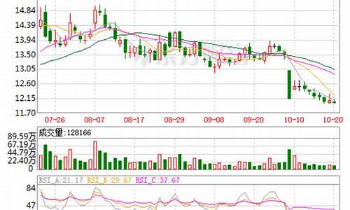 万达电影股票技术分析(万达电影股票技术分析图)_https://www.xzdzcjx.com_北交所_第1张