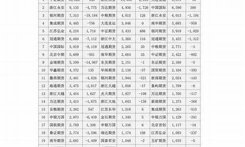 数字经济前十龙头股一览表(华为数字经济龙头股)_https://www.xzdzcjx.com_深交所_第1张