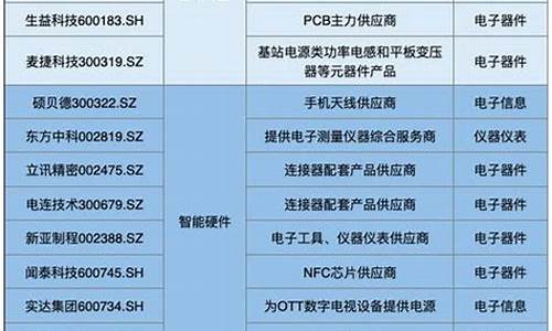 工业互联网股票有哪些(工业互联网股票行情)_https://www.xzdzcjx.com_北交所_第1张