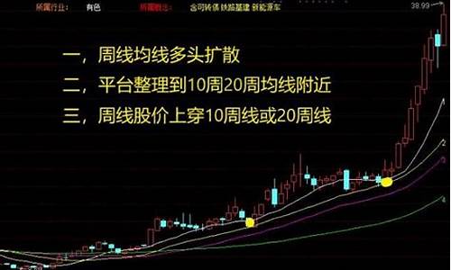 周线选股日线买股绝招(月线选股周线交易绝密技巧)_https://www.xzdzcjx.com_深交所_第1张