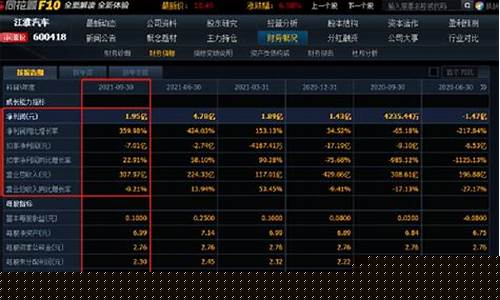 今日龙头股排行榜(军工股龙头股排行榜)_https://www.xzdzcjx.com_上交所_第1张