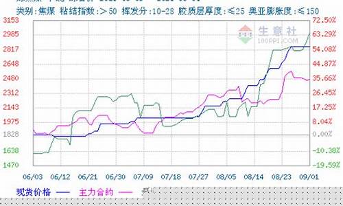 期货直播焦煤(焦煤期货频道)_https://www.xzdzcjx.com_创业板_第1张