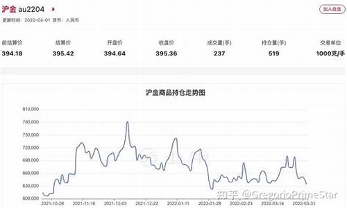 实时黄金期货交易直播平台(实时黄金期货交易直播平台有哪些)_https://www.xzdzcjx.com_创业板_第1张