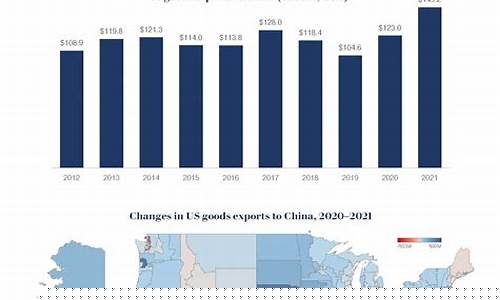 中国出口美国什么最多(中国出口美国什么最多呢)_https://www.xzdzcjx.com_北交所_第1张