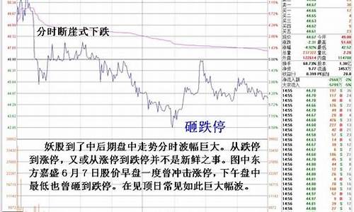 历史妖股走势图(历史妖股走势图分析)_https://www.xzdzcjx.com_深交所_第1张