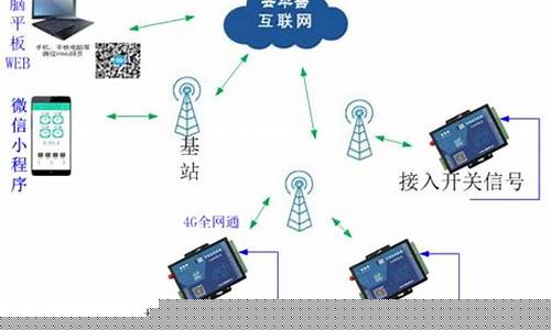 4g物联网模块可以直接上网吗(4g物联网模块)_https://www.xzdzcjx.com_北交所_第1张