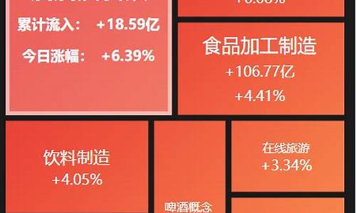 大消费板块有哪些(大消费板块有哪些基金)_https://www.xzdzcjx.com_深交所_第1张