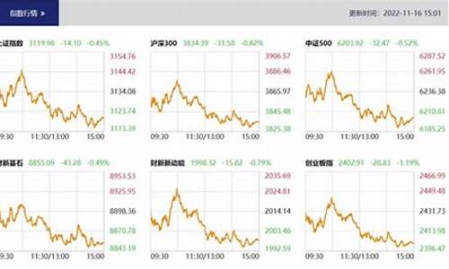 信创板块股市直播(信创板块股市直播平台)_https://www.xzdzcjx.com_北交所_第1张