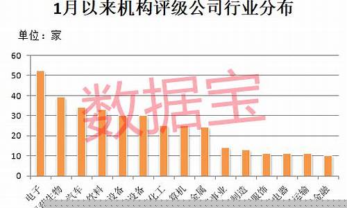 最受机构青睐的股票(炒股10倍杠杆软件)_https://www.xzdzcjx.com_科创板_第1张