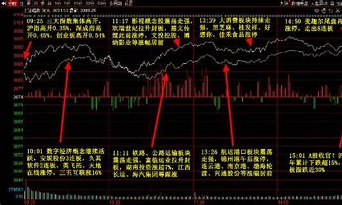 2022十大妖股排行榜(2021年十大妖股)_https://www.xzdzcjx.com_上交所_第1张