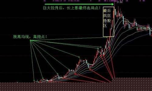 指股市里高抛低吸的操作_https://www.xzdzcjx.com_创业板_第1张