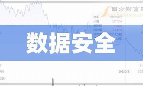 信息安全龙头股价走势(信息安全网络安全龙头股)_https://www.xzdzcjx.com_上交所_第1张