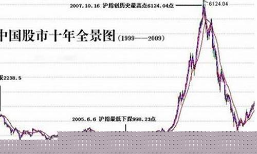 a股历史龙头(a股 历史)_https://www.xzdzcjx.com_北交所_第1张