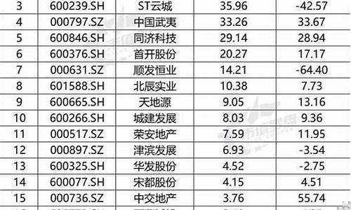 房地产上市公司名单(房地产上市公司名单公布)_https://www.xzdzcjx.com_创业板_第1张