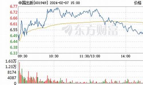 中国出版股票潜力如何知乎(中国出版股票是什么企业)_https://www.xzdzcjx.com_科创板_第1张