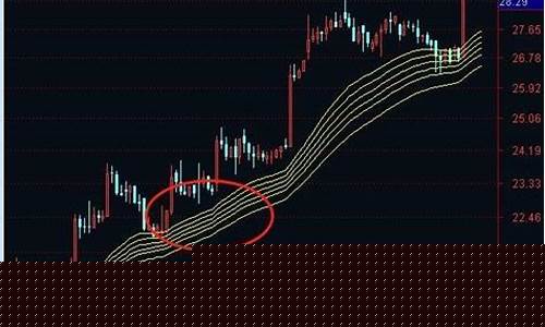 如何找到即将上涨的股票(股票如何上涨和下跌)_https://www.xzdzcjx.com_深交所_第1张