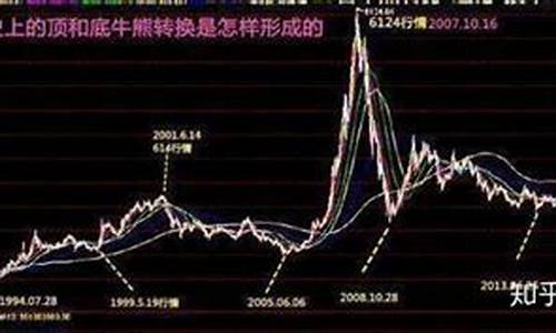 历史牛市原因(历来牛市出现的前兆)_https://www.xzdzcjx.com_科创板_第1张