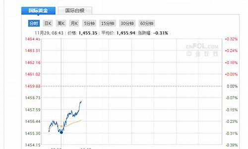 现货黄金期货直播间怎么开播卖货(现货黄金期货直播间怎么开播卖货的)_https://www.xzdzcjx.com_科创板_第1张