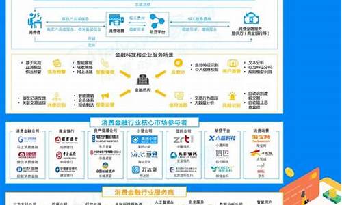 中国五大消费行业(中国五大消费行业是什么)_https://www.xzdzcjx.com_北交所_第1张