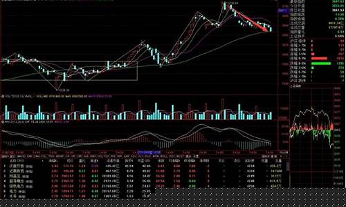 大盘趋势一看就懂(大盘趋势分析)_https://www.xzdzcjx.com_上交所_第1张
