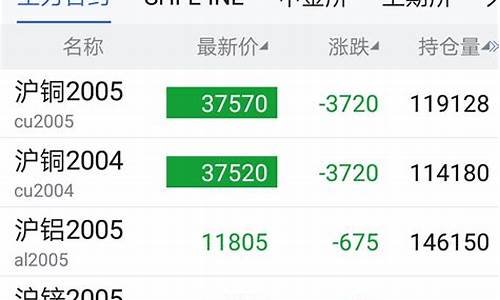 大地直播期货(大地期货怎么样)_https://www.xzdzcjx.com_科创板_第1张