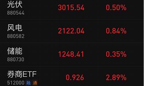 今天大盘涨势(今天大盘涨股价)_https://www.xzdzcjx.com_深交所_第1张