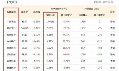 沪深300是上证还是深证(沪深300就是上证指数吗)_https://www.xzdzcjx.com_创业板_第1张