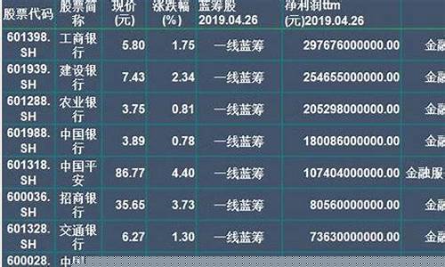 优质蓝筹股有哪些股票可以买(2021优质蓝筹股基金有哪些)_https://www.xzdzcjx.com_科创板_第1张