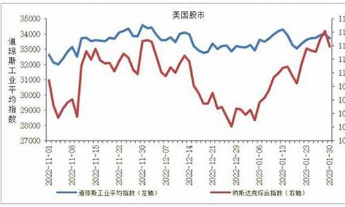 全球股指期货实时行情(全球股指期货实时行情查询)_https://www.xzdzcjx.com_上交所_第1张