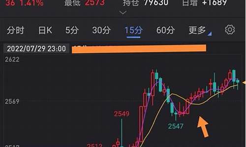 期货日内交易(期货日内交易资金瓶颈是多少)_https://www.xzdzcjx.com_科创板_第1张