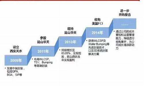 国内封测三大龙头企业分析(国内三大封测公司)_https://www.xzdzcjx.com_创业板_第1张