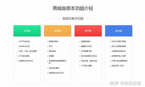 小程序开发费用一览表哪家好(小程序开发费用明细)_https://www.xzdzcjx.com_科创板_第1张