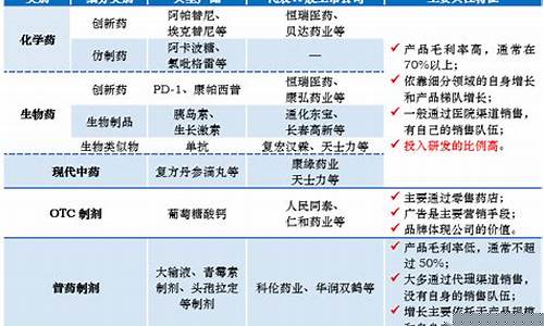 医药板块各龙头股一览表(医药龙头板块的好股)_https://www.xzdzcjx.com_科创板_第1张
