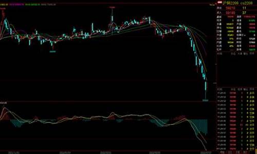 期货最新走势(期货 走势)_https://www.xzdzcjx.com_深交所_第1张
