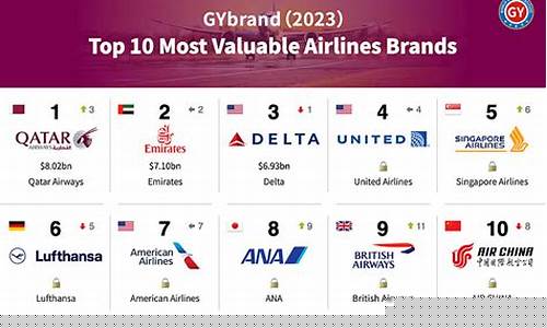 中国十大航空公司排名对比(中国十大航空公司排名对比表)_https://www.xzdzcjx.com_上交所_第1张