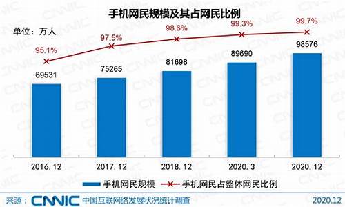 2023互联网行业分析报告(2021互联网行业分析)_https://www.xzdzcjx.com_创业板_第1张