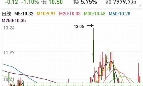 每日荐股微信公众号(每日个股推荐)_https://www.xzdzcjx.com_科创板_第1张