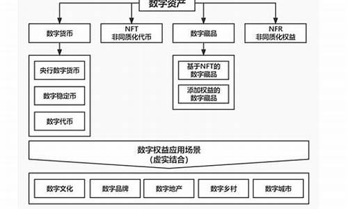 数字权益管理系统最新消息(数字权益管理系统最新消息查询)_https://www.xzdzcjx.com_深交所_第1张