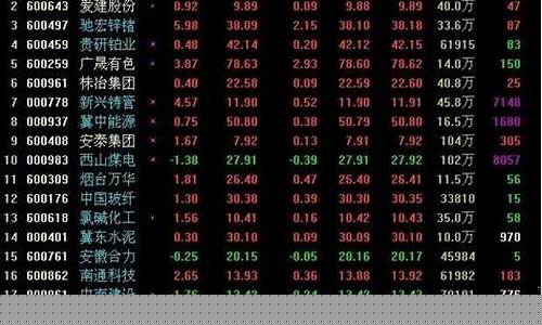2021低估的股票(被严重低估的煤炭股票)_https://www.xzdzcjx.com_北交所_第1张