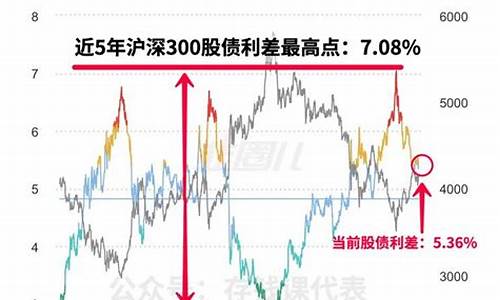 基金温度在哪里可以看到(基金温度怎么查询)_https://www.xzdzcjx.com_创业板_第1张