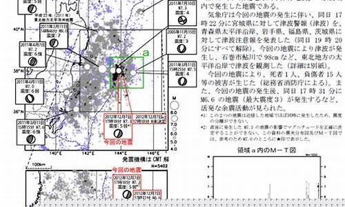 12月7日wu2198股市直播(12月7日股市行情)_https://www.xzdzcjx.com_北交所_第1张