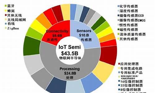 我国半导体行业发展前景分析(半导体行业发展前景及薪资待遇)_https://www.xzdzcjx.com_上交所_第1张