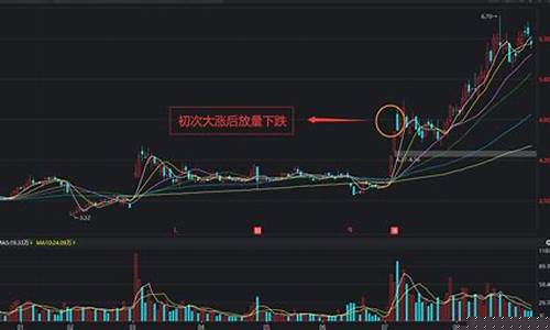 区间放量下跌意味着什么意思(区间放量紫色是什么意思)_https://www.xzdzcjx.com_深交所_第1张