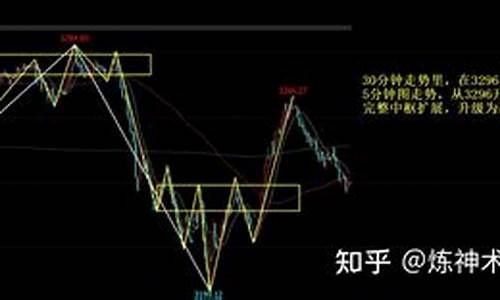 大盘指数代码都是多少(北交所大盘指数代码)_https://www.xzdzcjx.com_深交所_第1张