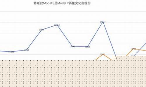 modelY历史调价明细(model y调价)_https://www.xzdzcjx.com_科创板_第1张