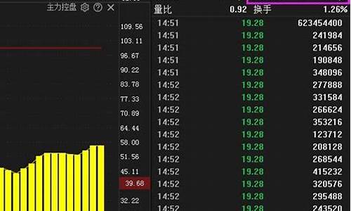真正的股市直播(真正的股市直播平台)_https://www.xzdzcjx.com_创业板_第1张