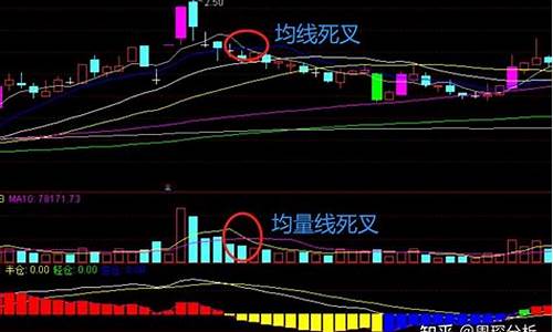 144均线和169均线结合(144和169均线怎么设置)_科创板_第1张_财经网 144均线和169均线结合(144和169均线怎么设置)_https://www.xzdzcjx.com_科创板_第1张