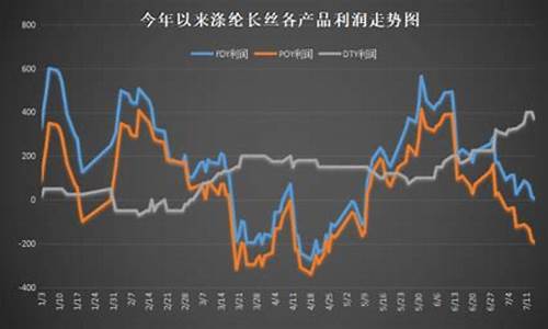 天天涨价的说说(涨价的心情)_北交所_第1张_财经网 天天涨价的说说(涨价的心情)_https://www.xzdzcjx.com_北交所_第1张
