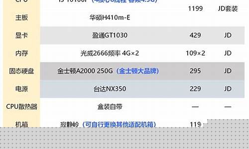 2万左右的电脑配置推荐(2万左右的小货车)_创业板_第1张_财经网 2万左右的电脑配置推荐(2万左右的小货车)_https://www.xzdzcjx.com_创业板_第1张